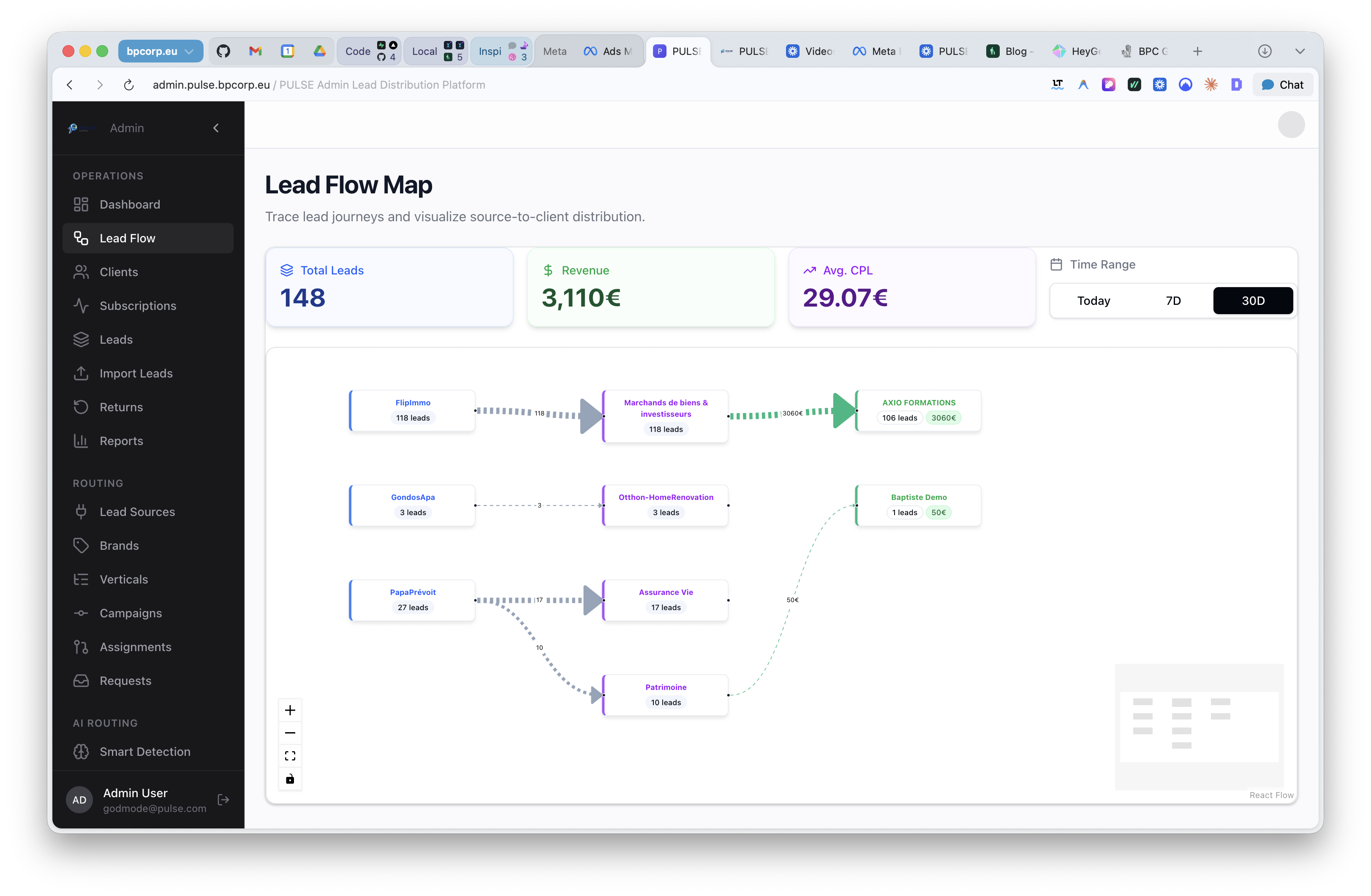 PULSE Admin - Lead Flow Map